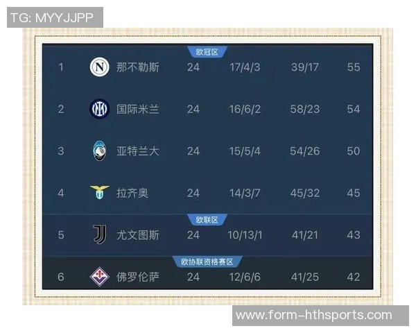 意甲球队整体表现低迷欧战排名下滑至第八位 意甲球队整体表现低迷欧战排名下滑至第八位