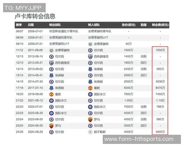 梅西职业生涯转会费为零的传奇故事终老迈阿密足坛罕见的现象