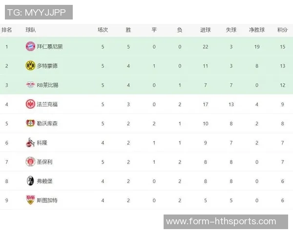 布兰特点评点球大战胜法兰克福展现多特实力但比赛表现仍有提升空间 布兰特点评点球大战胜法兰克福展现多特实力但比赛表现仍有提升空间