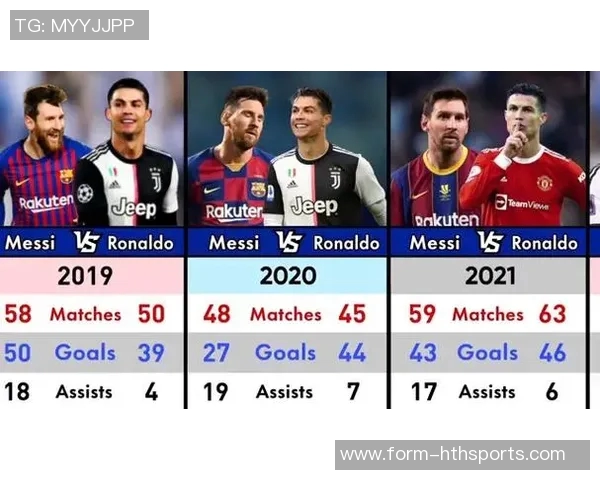 C罗梅西2025年进球对比梅西领先六球展现巅峰状态 C罗梅西2025年进球对比梅西领先六球展现巅峰状态